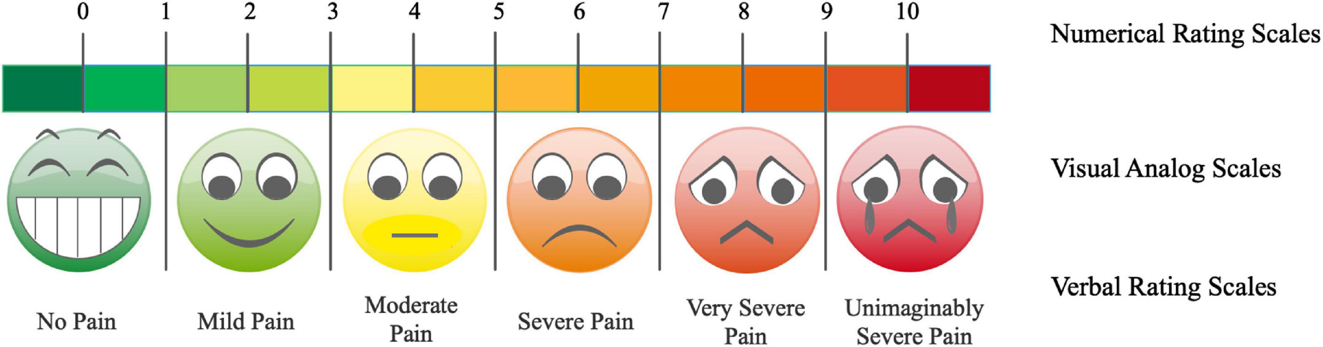 Whether ambulatory electroencephalogram and visual tracking system could be the new strategy for pain assessment?